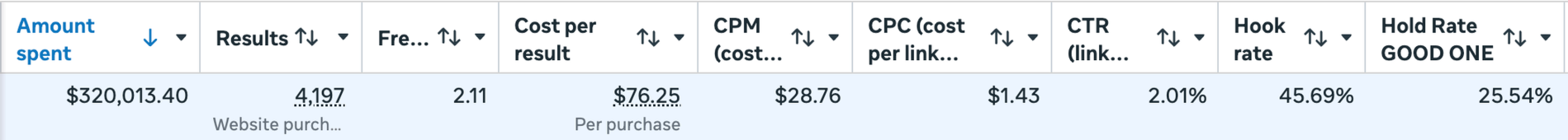 Meta Ads Manager row for the Happy Gummies ad