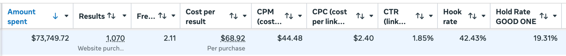 Meta Ads Manager row for the Sleep Gummies ad