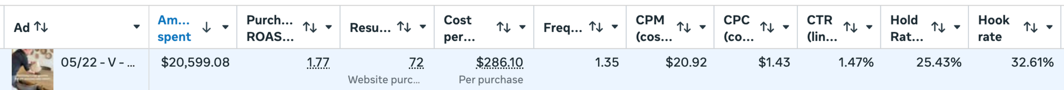 Meta Ads Manager row for the Father's Day ad